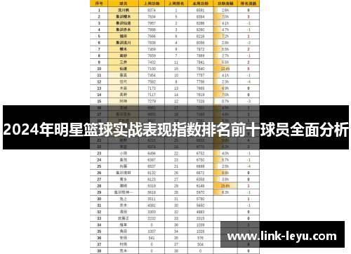 2024年明星篮球实战表现指数排名前十球员全面分析