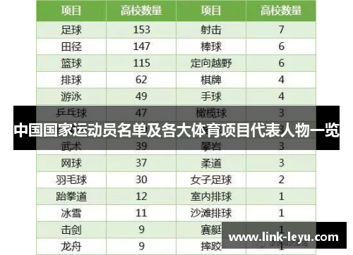中国国家运动员名单及各大体育项目代表人物一览