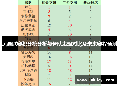 风暴联赛积分榜分析与各队表现对比及未来赛程预测